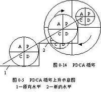 PDCAѭhh